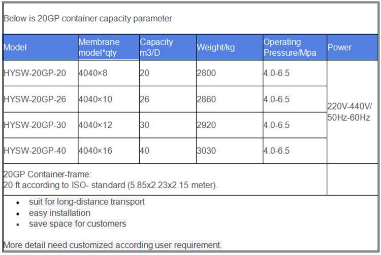 Package Containerized Water Treatment Plant 440v Hydranautics Membrane