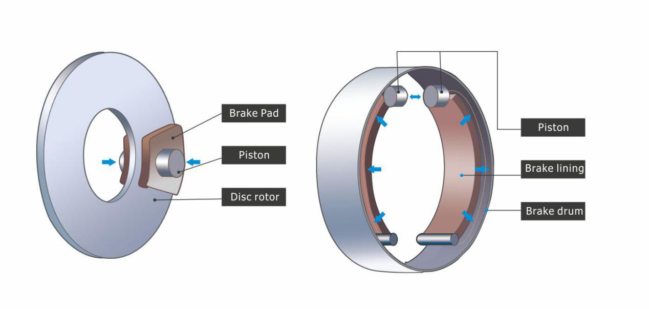 Low Metallic Bus Brake Pads 4 Stations For SUV and MPV Passenger Car