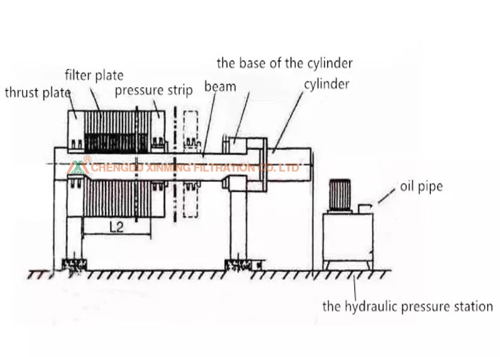 Crude Oil Automatic Industrial Filter Press For Oil