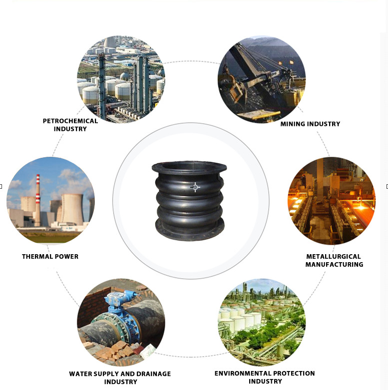 Pressure Noise Reduction Three Sphere Flexible Rubber Joint With Corrosion Resistance