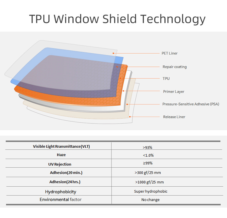 1.52*15m Waterproof Explosion Proof Windshield Rainproof Glass Film TPU Window Rainproof Film Protection Film