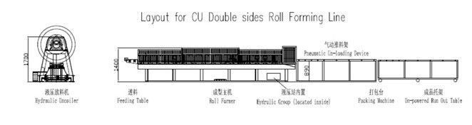 Twin Sides Roof Panel Roll Forming Machine For C / U Decorative / Ceiling Panel