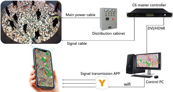 P2.97 P3.91 Interactive LED Floor Panels Full Color Light Up Screen