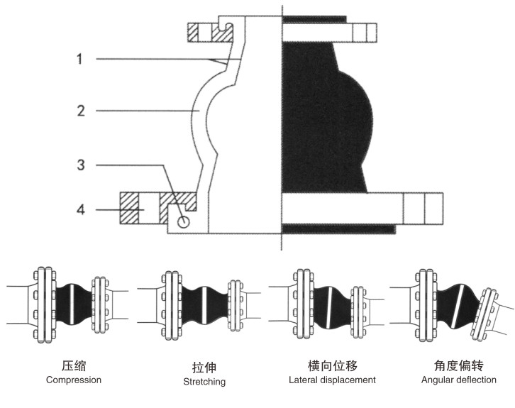Pn16 Carbon Steel Flexible Concentric Reducer Rubber Coupling ss flexible bellows duct