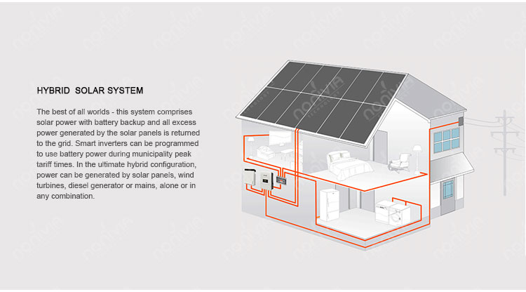 ODM Solar Energy PV System 20kw 30kw Hybrid Solar Power System