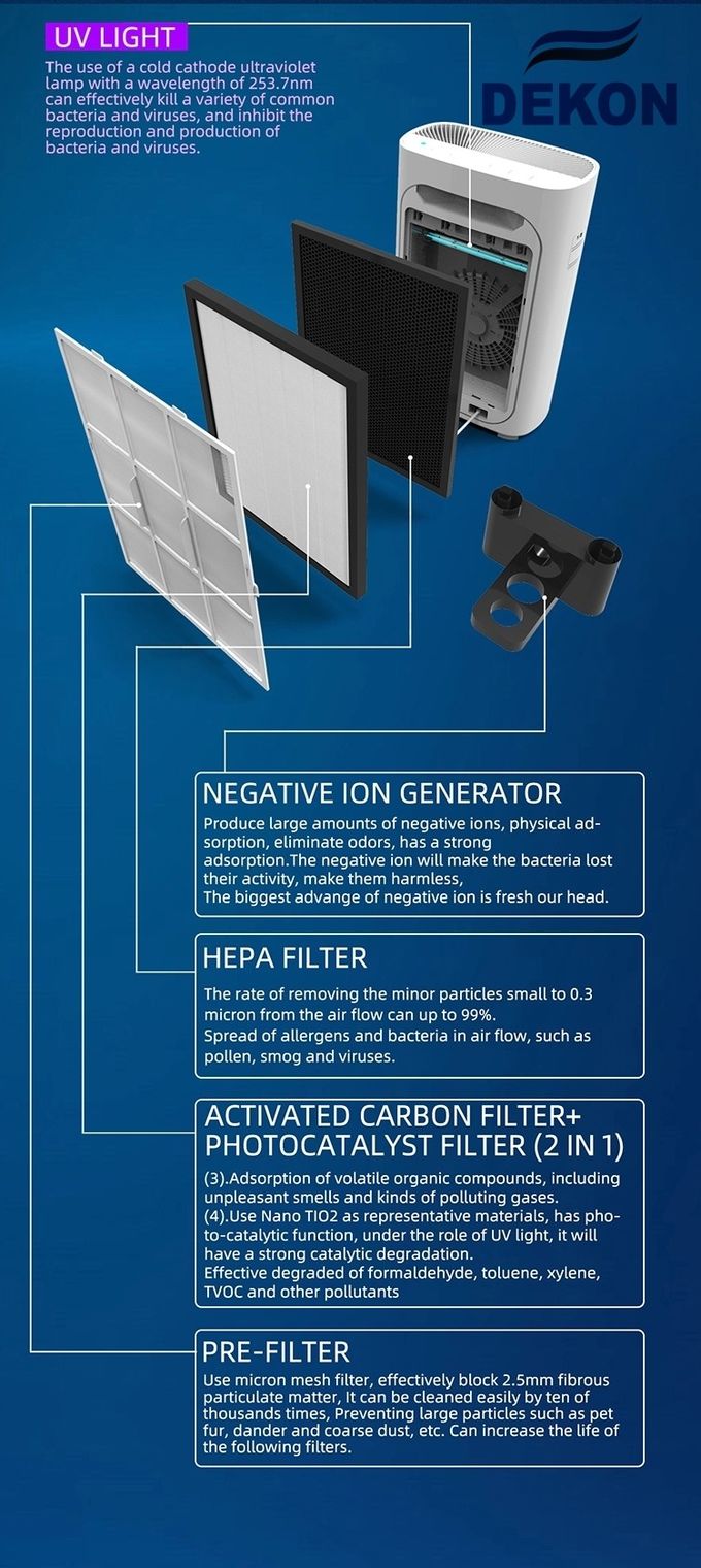 600CMH HEPA H14 PM2.5 Filtration air purifier with UVC air sterilizer and dininfection digital display touch control