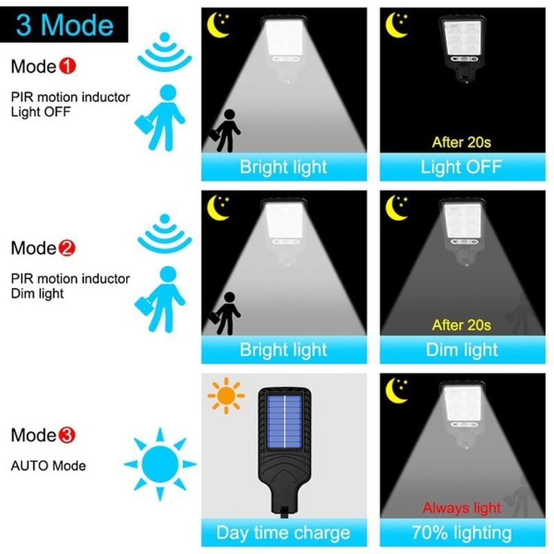 3500K Motion Sensor Solar Street Light 3.5W Motion Activated Street Lights