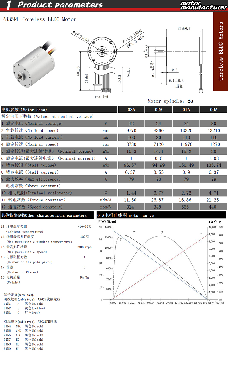 Faradyi D28*L35mm Coreless Brushless Motor High Speed 7120 11970RPM High Speed Customizable Shaft For Electric Actuator