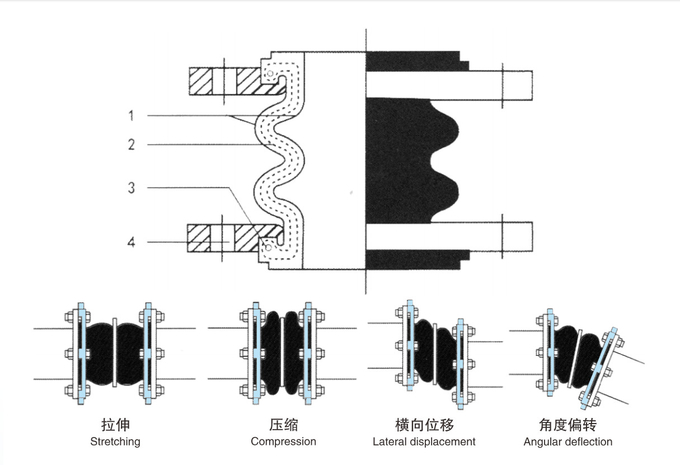Double Sphere Rubber Expansion Joint Ansi 150lb Din Pn16 Epdm Carbon Steel Flanged Elastomeric