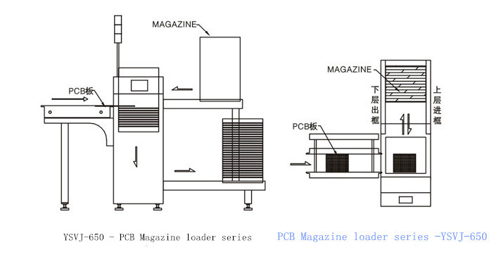 SMT Automatic PCB Loader Machine Adjustable Loading Speed 4~6 Kgf / Cm Air Pressure