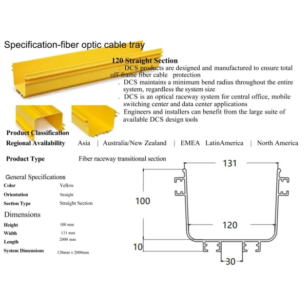 Fiber Runner Cable Routing System PVC Raceway