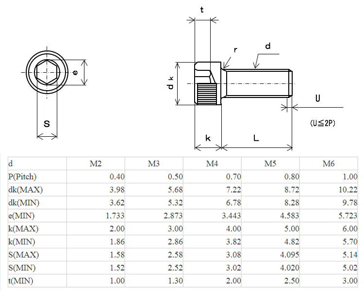M10 Hexagon Socket Head Screw 700N Titanium Stud Bolt