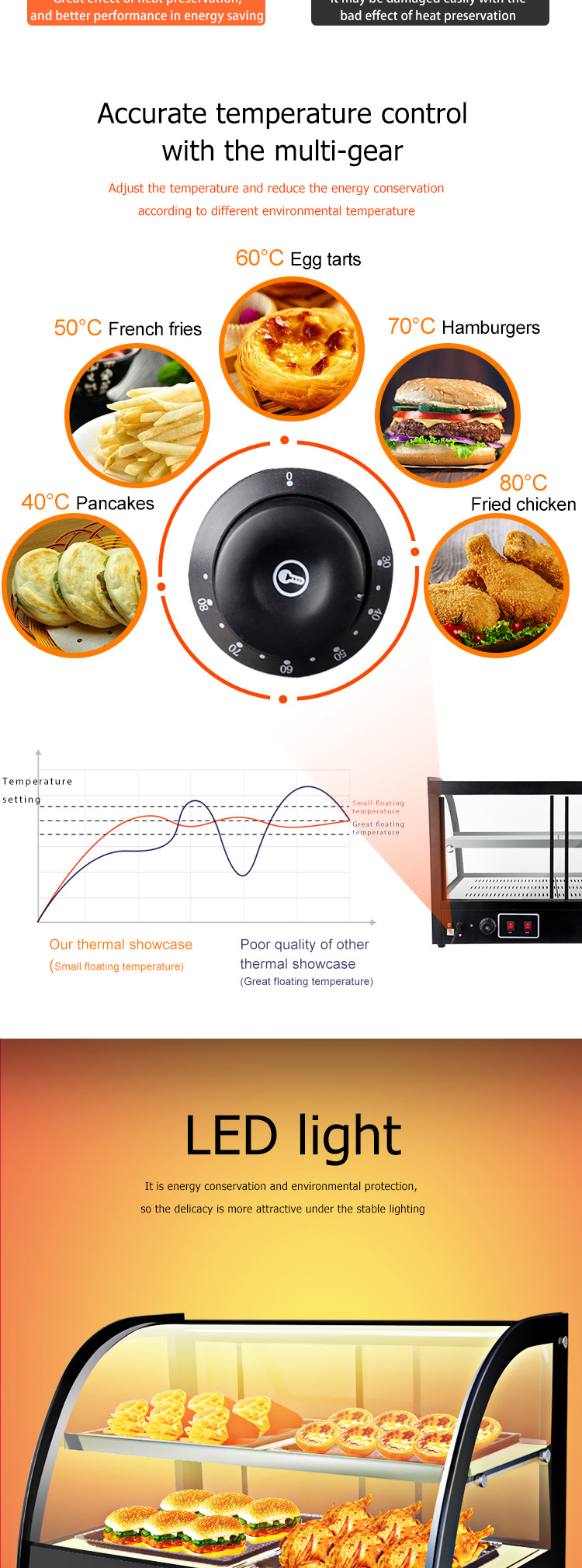 Fast Food Electric Food Warmer Display Pastry Showcase with 220V 250W Voltage Customize