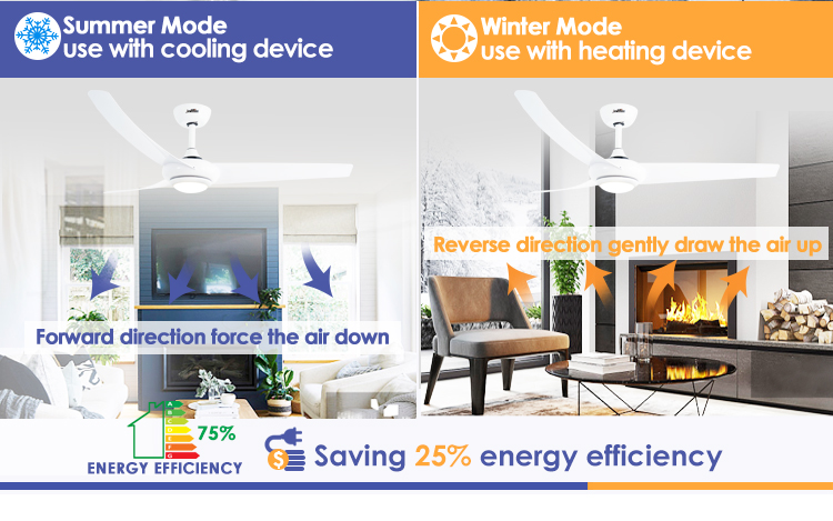 Effortless Home Upgrade with 3 ABS Plastic Blades LED Ceiling Fan and Stylish Design