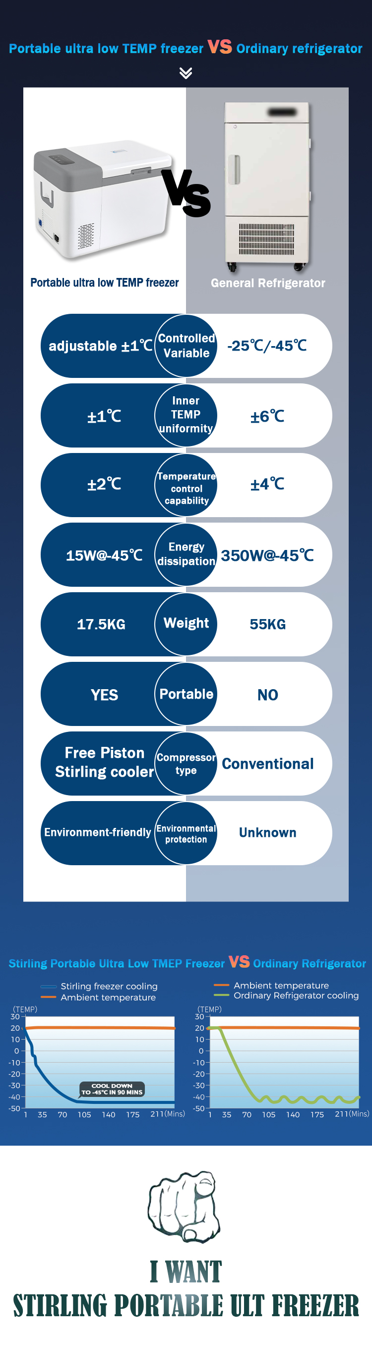 Ultra Low Temperature Compressor Stirling Cooler -45C Fridge for Home and Travel Needs