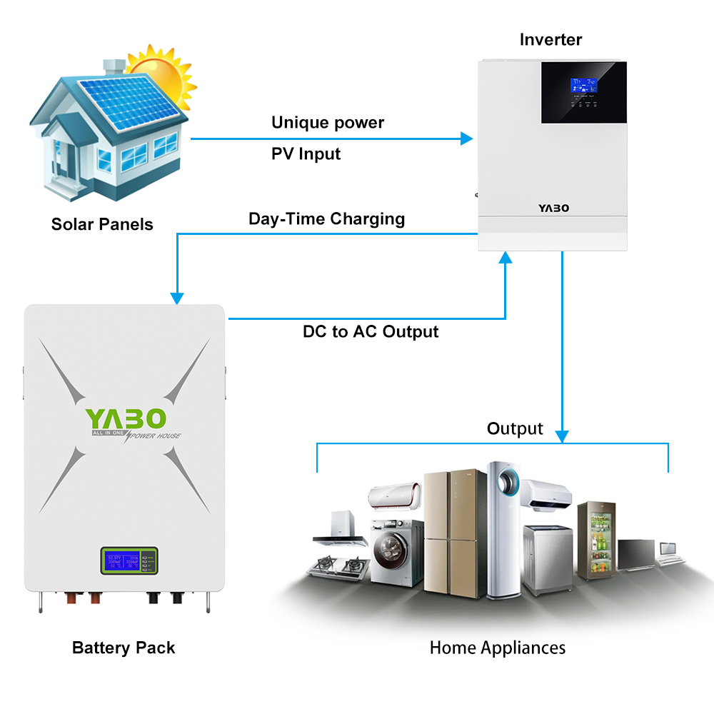 10kwh 51.2 V 200ah Lifepo4 Lithium Battery Pack 48v Powerwall Diy