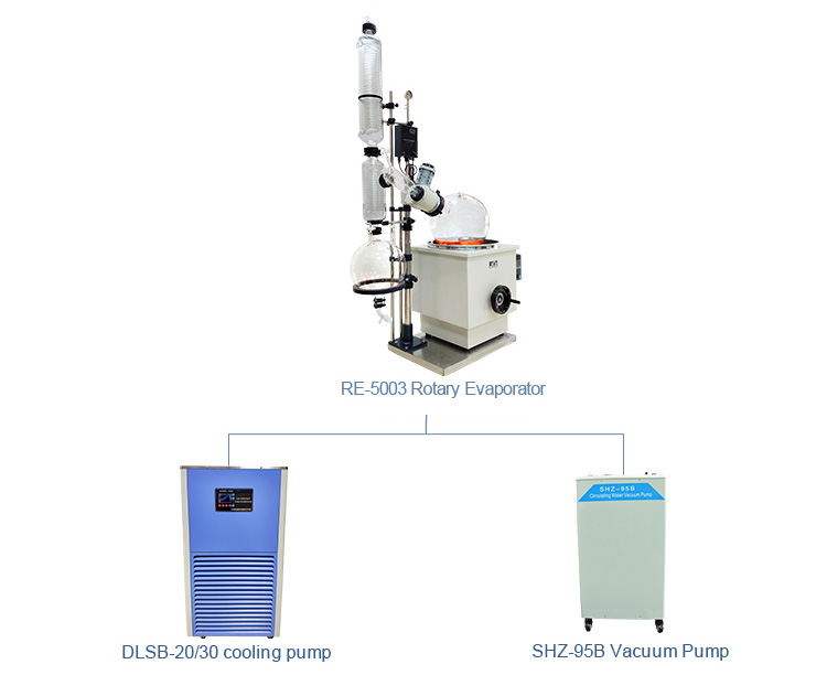 High Productivity 250W 50 Liter Lab Rotary Evaporator