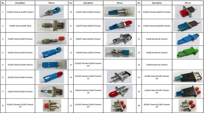 SC Female To MU Female Simplex Fiber Optic Cable Adapter
