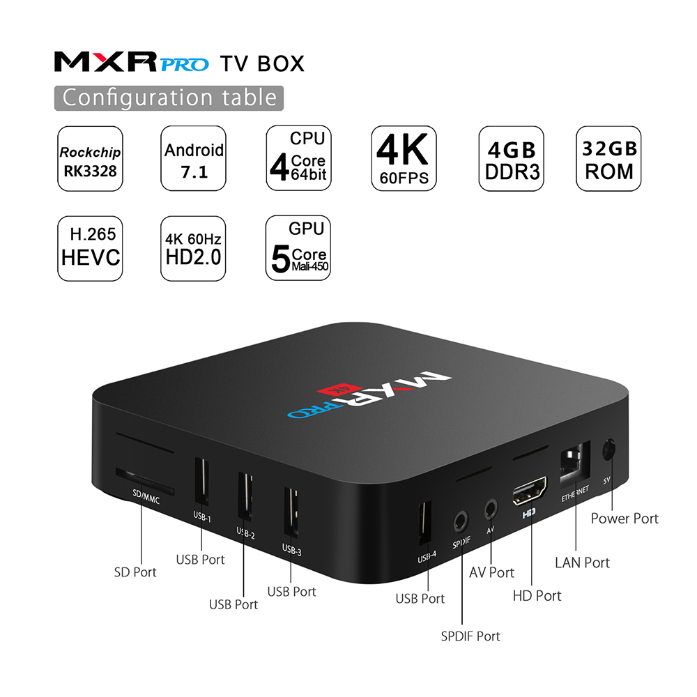MXR PRO Android 7.1.1 RK3328 KODI 17.3 4K HDR TV BOX 4GB/32GB WIFI LAN VP9 HDMI USB3.0