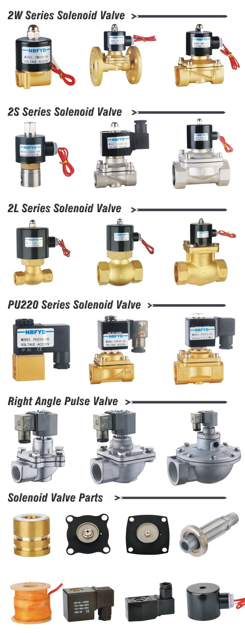 Electronic Brass Solenoid Valve 0.23 ~ 48 CV Medium Pressure For Gas Heater Burner