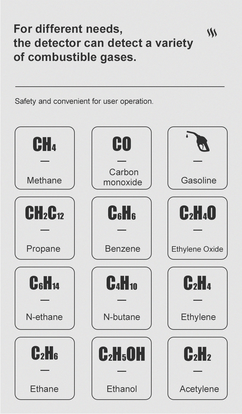 HT60 Gas Leak Detector Combustible Gas Detector Sound & Screen Alarm For Natural Methane