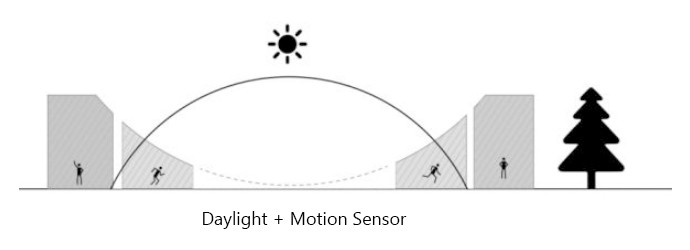 Linear Led Light Fixture with Motion Detective Sensor | Led Warehouse Fixtures
