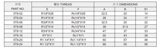 Wholesalers Carbon Steel Hydraulic Adapter 90 Degree Elbow BSPT Male BSPT Female 5t9 Tube Fitting
