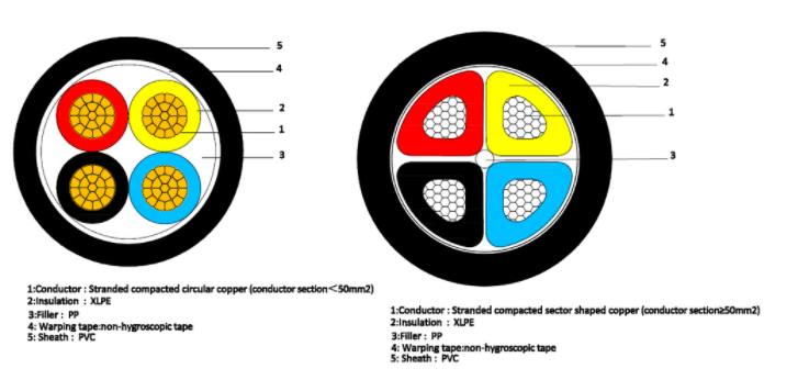 low voltage cable
