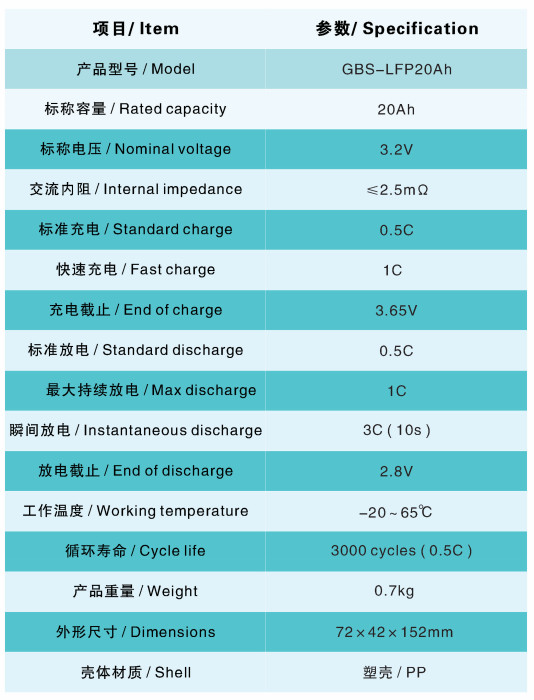 High Capacity LiFePO4 Solar Energy Storage Batteries 12V 20Ah No Pollution