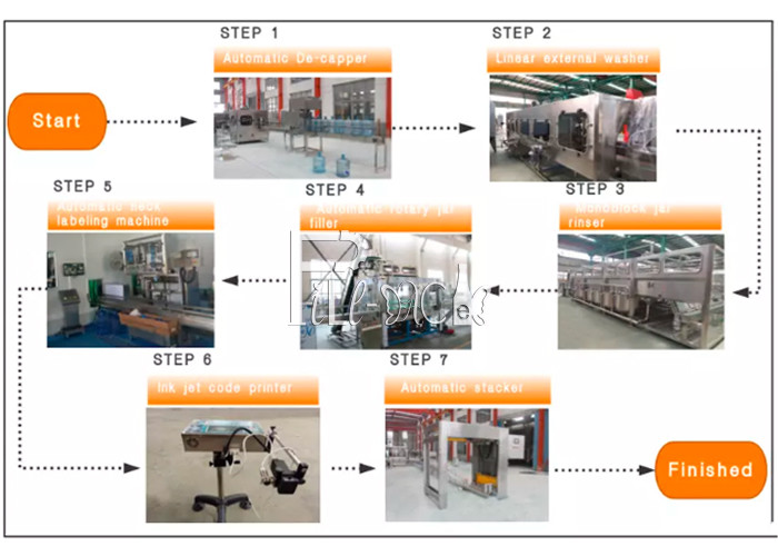 18.9L Bottle 2000BPH Mineral Water Filling Machine