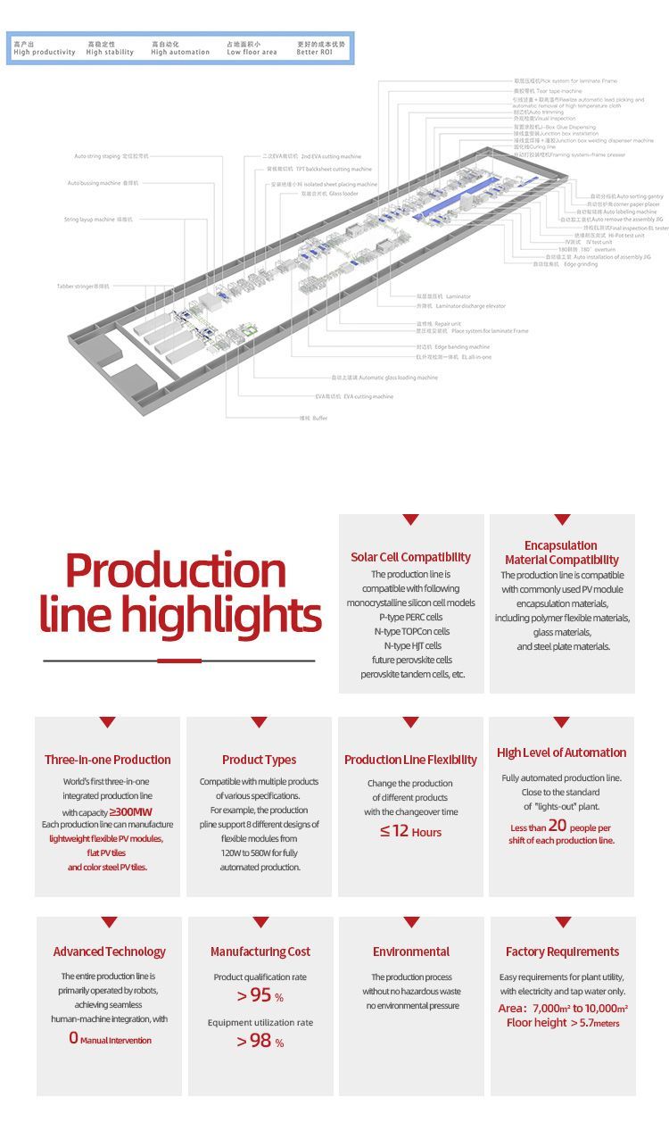 Solar Module Layout Machine Assembly Line