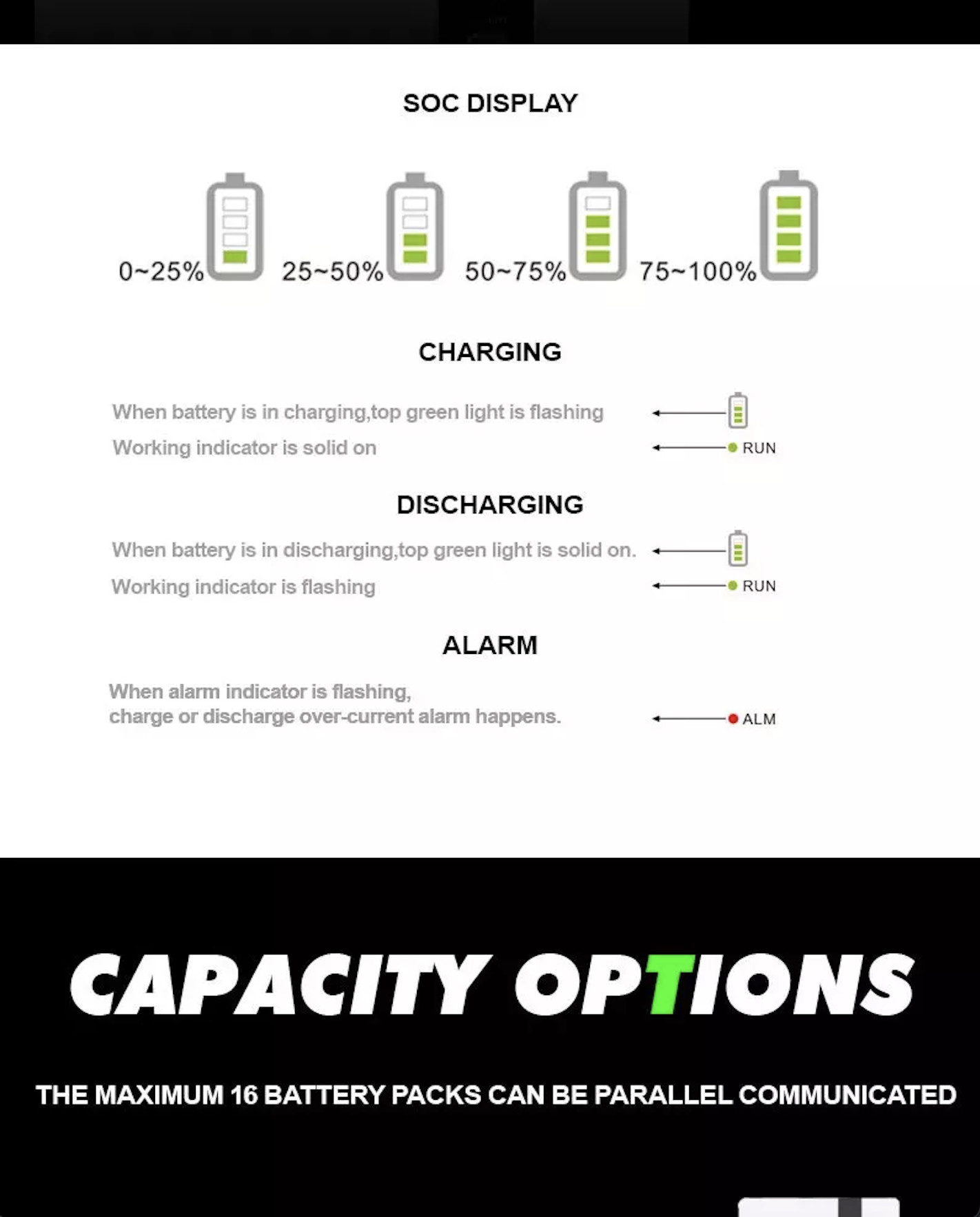 OEM ODM LiFePO4 lithium battery 51.2v Lithium Ion Battery Pack Wall Mounted Power Bank 10Kwh 7Kwh lithium battery packs