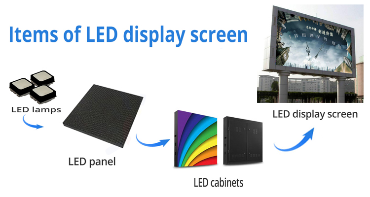 King Visionled Outdoor LED Screen p5 P4 Led Double Sided Led Advertising Screen