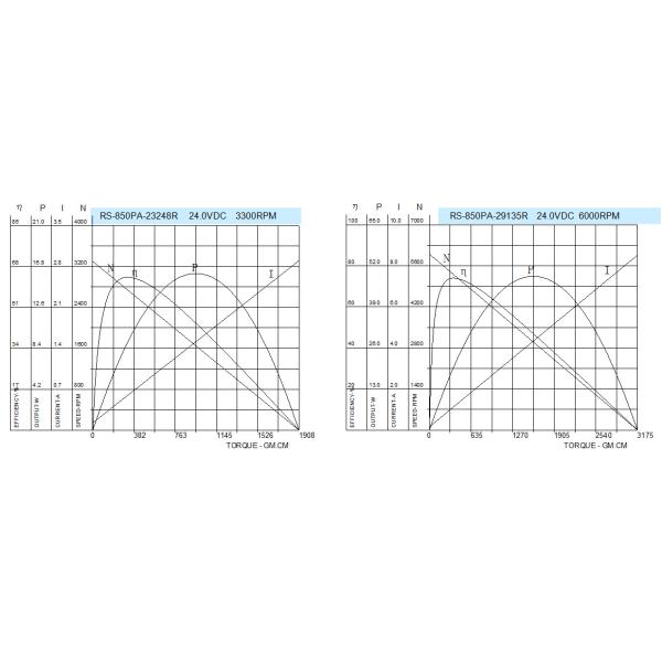 High Quality 45mm micro carbon brush 24v dc motor for household appliance RS 850