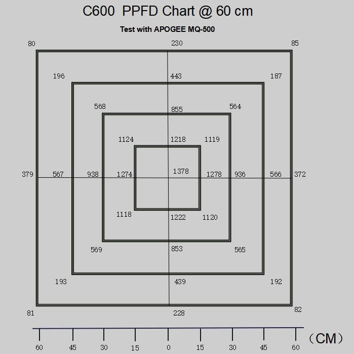 600 Watt COB LED Grow Light Double Switches High Penetration High PPFD