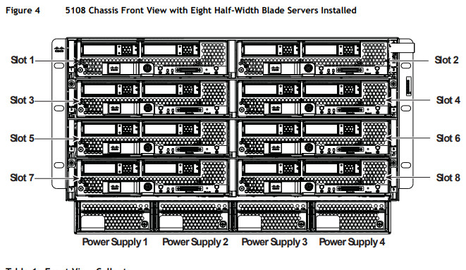 UCS 5108 Cisco Server 6U AC2 Chassis 2208XP 2204XP 2304
