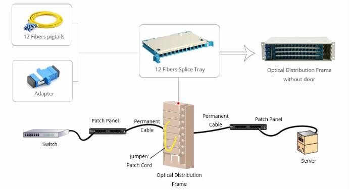24 48 Port SC FC ST LC Optical Fiber Distribution Frame