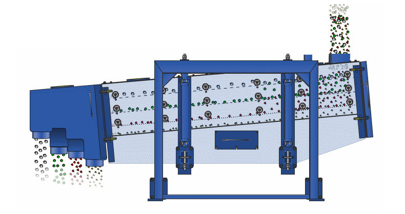 Mine Sand Stone Screening Machine Square Swing Vibrating Screen