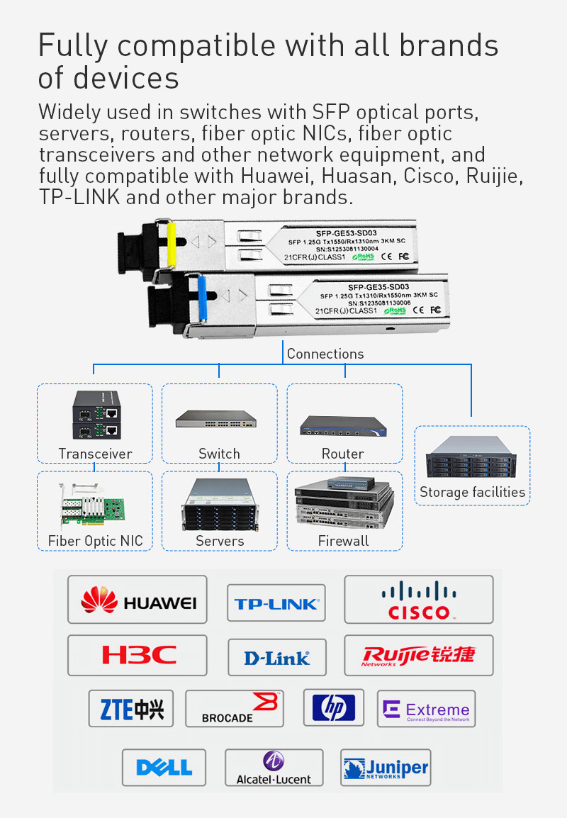 3.3V Gigabit Ethernet SFP Optical Module 80km SC Single Mode Single Fiber