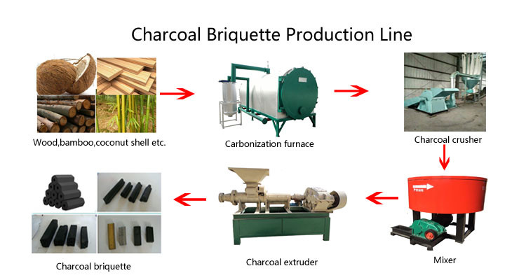 3t/H Hookah Charcoal Extruder Machine For Shisha Tablet