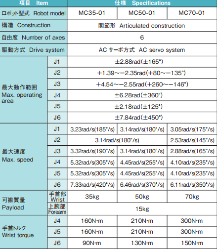 50kg Payload Used NACHI Robots Light Industrial Robot MC50