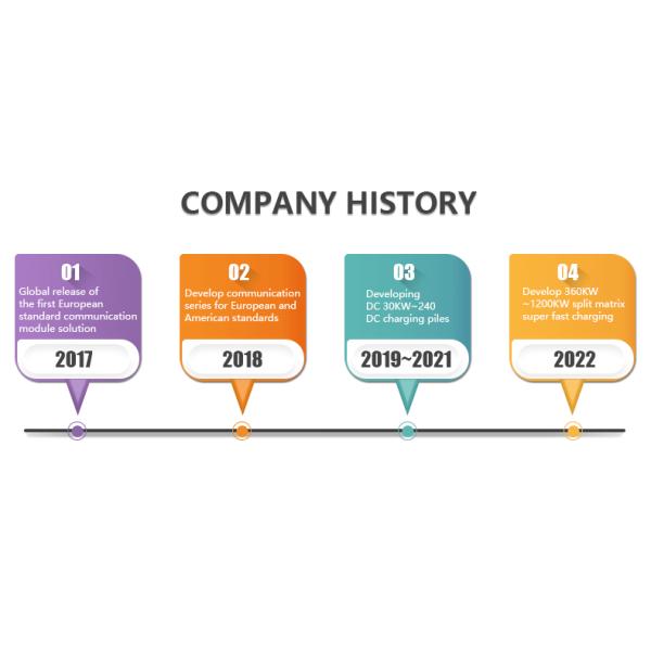 Type 1 2 Ccs EV Car Charger Time Chart Tax Credit Grant Cost On-Demand Output Power