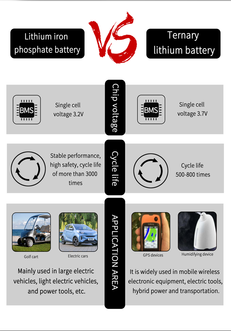 Photovoltaic Robot Solar PV Battery Rechargeable 18650 Lithium Ion Battery