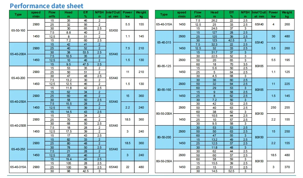 Phosphoric Acid Centrifugal Pump Anti-Resistant PTFE Chemical Pump