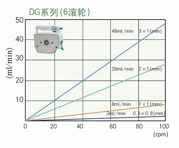multi-channel DG pump heads for analytical instrument