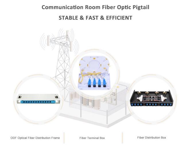 FTTX SM 12 Core LC Single Mode 850nm Fiber Optic Pigtail