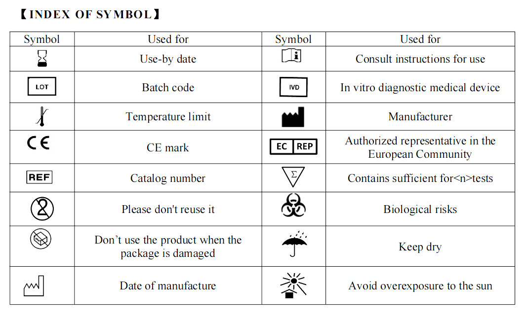 One Step 5 Minute Antigen Test convenient TS20201201 Certificated