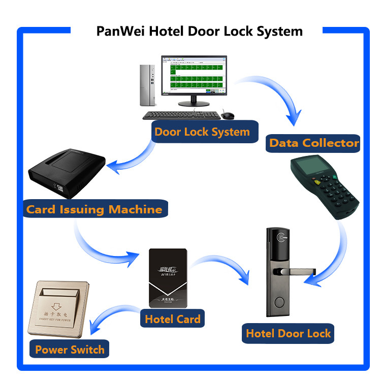 Hotel School Wireless Remote Door Lock Smart Phone APP Control Bluetooth
