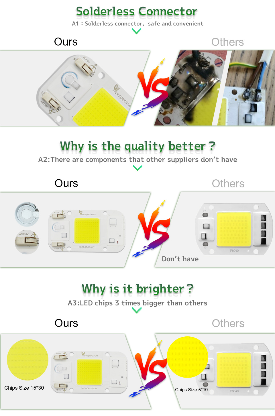 No Welding AC COB LED COB Chip Cold Warm White For Floodlight Greenhouse