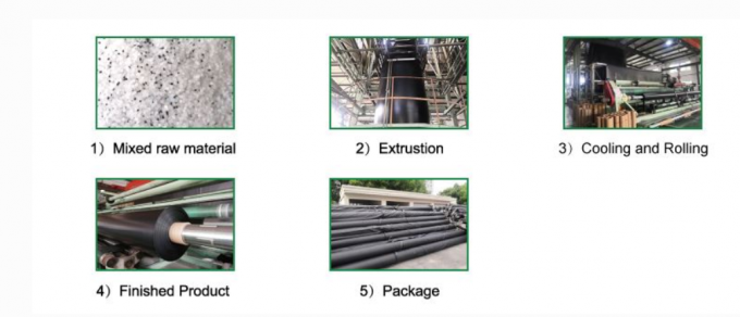 Smooth HDPE Waterproof Geomembrane For Landfills And Sewage 0